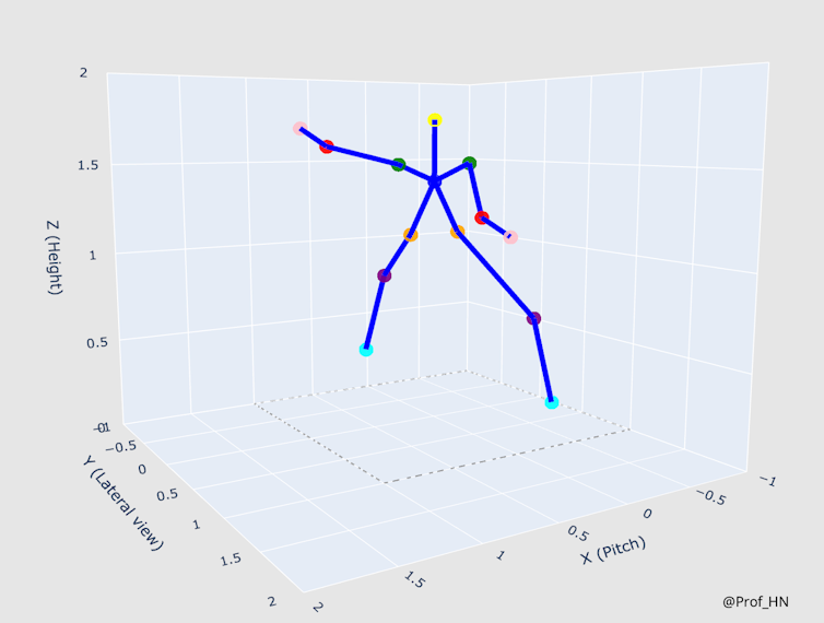 Figurative illustration of a human stick figure in motion against 3-dimensional grids.